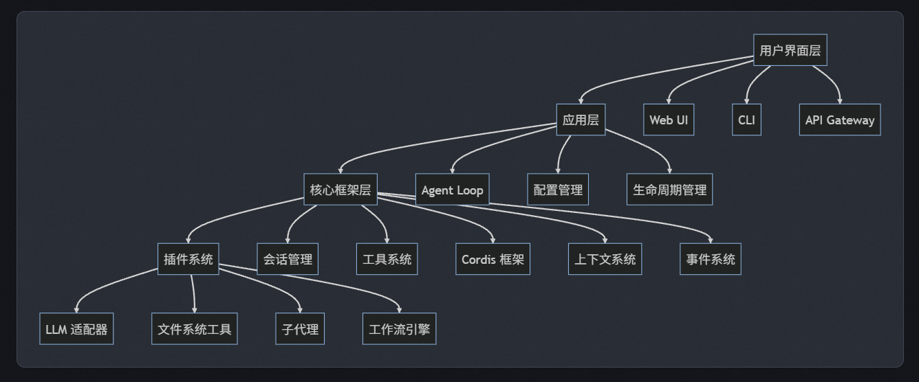 屏幕截图 2026-10-27 220627